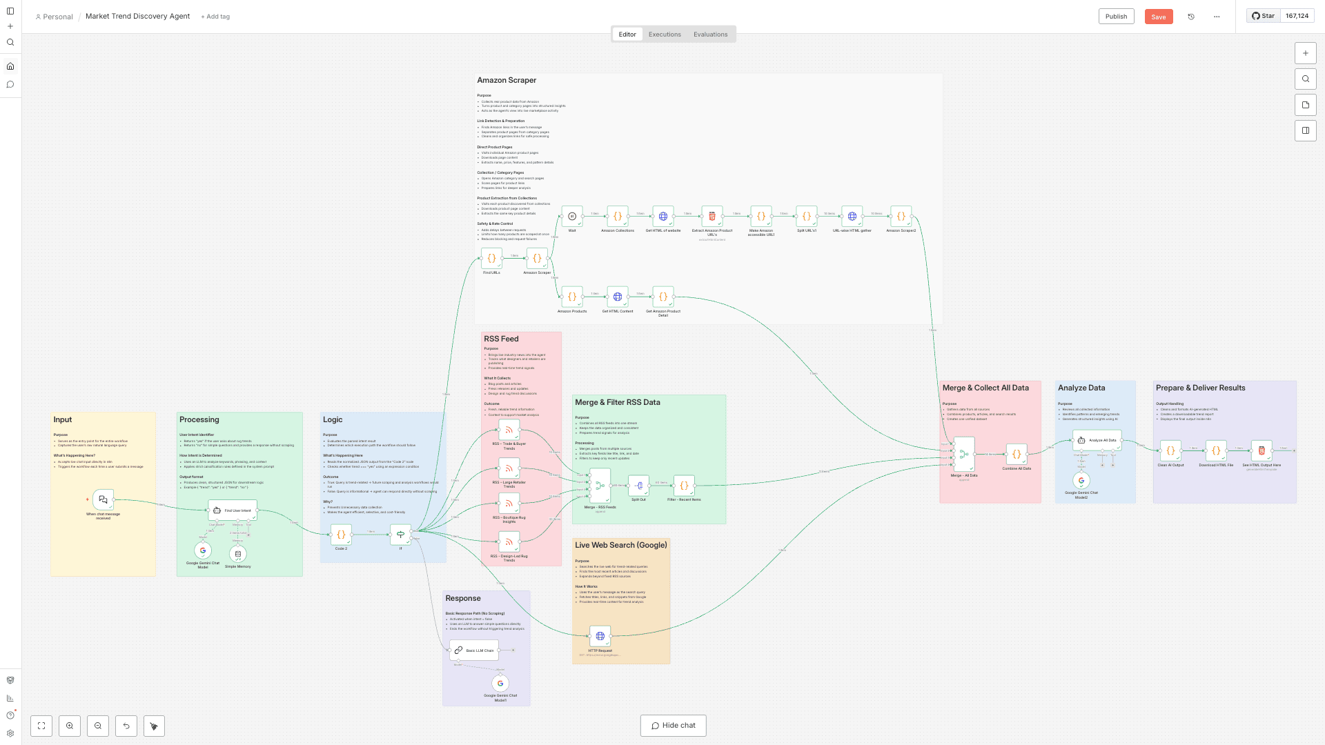 Complete n8n workflow for the Wayfair Market Trend Discovery Agent